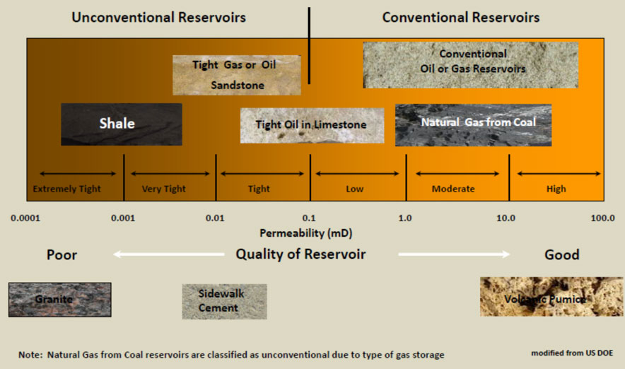Petroleum Geochemistry Consulting