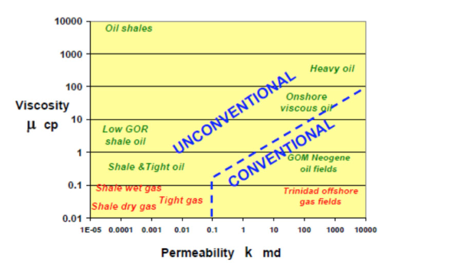 Petroleum Geochemistry Consulting