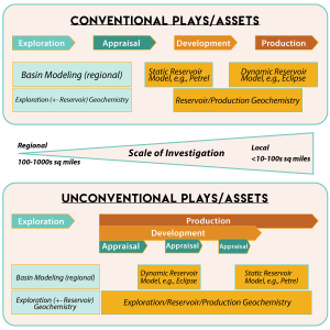 Petroleum Geochemistry Consulting